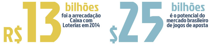 13 Bilhões foi a arrecadação Caixa com Loterias em 2014